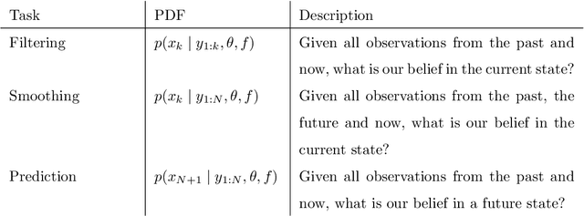Figure 3 for Combined State and Parameter Estimation in Level-Set Methods