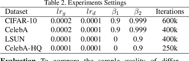 Figure 4 for When Relation Networks meet GANs: Relation GANs with Triplet Loss