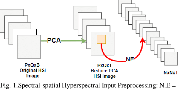 Figure 1 for Learning Hyperspectral Feature Extraction and Classification with ResNeXt Network