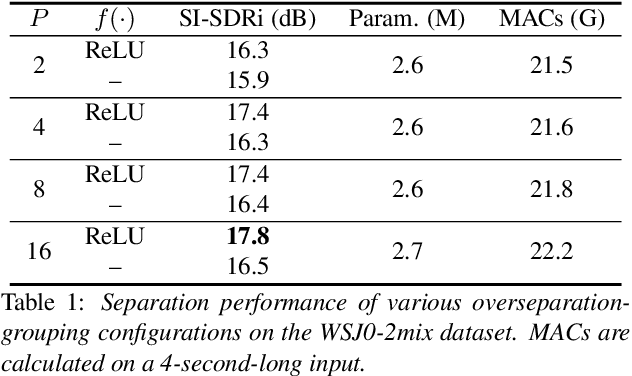 Figure 2 for On the Use of Deep Mask Estimation Module for Neural Source Separation Systems