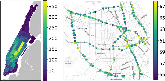 Figure 3 for Unboxing the graph: Neural Relational Inference for Mobility Prediction