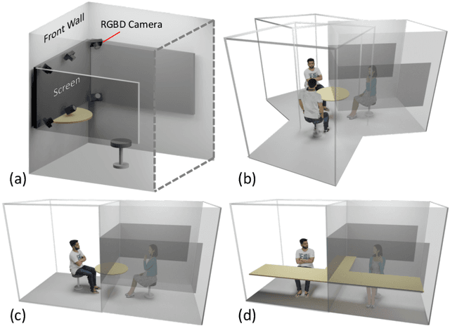 Figure 2 for VirtualCube: An Immersive 3D Video Communication System