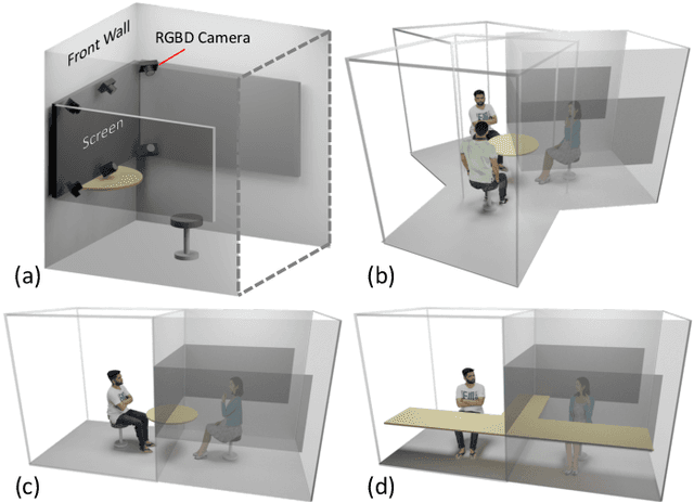 Figure 2 for VirtualCube: An Immersive 3D Video Communication System