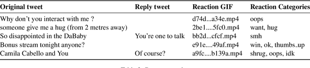 Figure 4 for SocialNLP EmotionGIF 2020 Challenge Overview: Predicting Reaction GIF Categories on Social Media