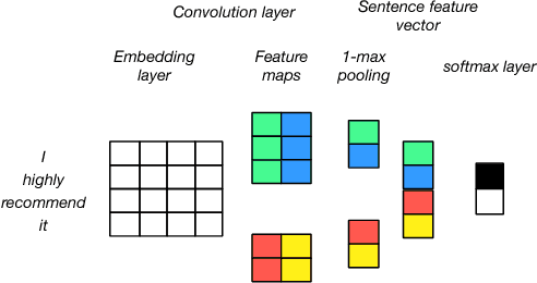 Figure 1 for Active Discriminative Text Representation Learning