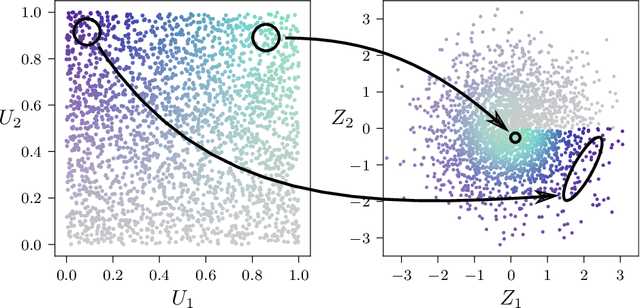 Figure 3 for Machine Learning and Variational Algorithms for Lattice Field Theory