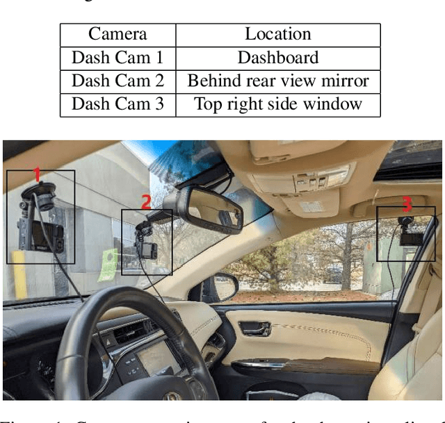 Figure 1 for The 6th AI City Challenge
