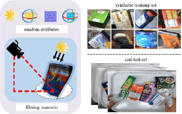 Figure 2 for The 6th AI City Challenge