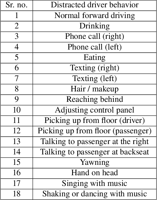 Figure 3 for The 6th AI City Challenge