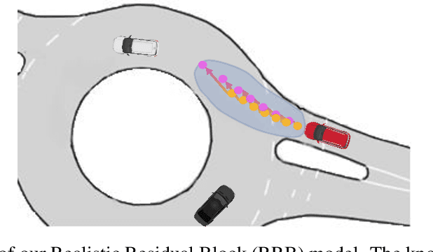 Figure 1 for Injecting Knowledge in Data-driven Vehicle Trajectory Predictors
