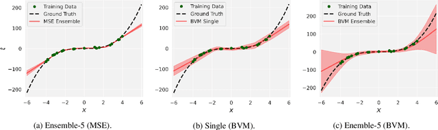Figure 1 for Improving Regression Uncertainty Estimation Under Statistical Change