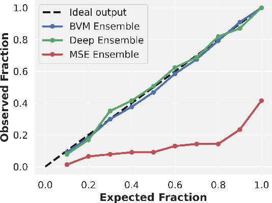 Figure 3 for Improving Regression Uncertainty Estimation Under Statistical Change