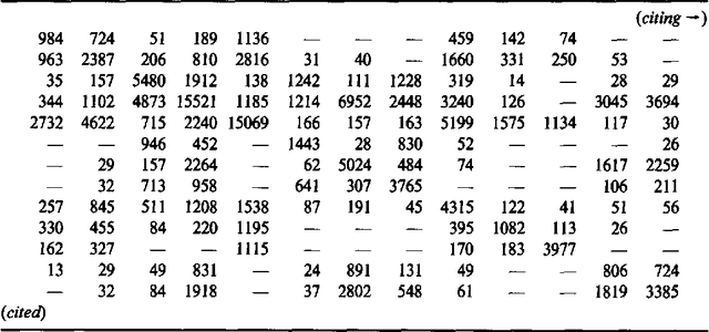 Figure 3 for The Production of Probabilistic Entropy in Structure/Action Contingency Relations