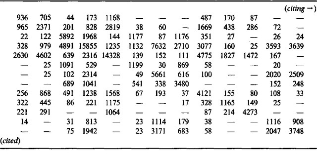 Figure 4 for The Production of Probabilistic Entropy in Structure/Action Contingency Relations