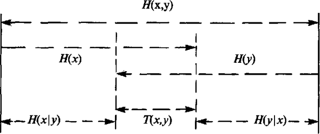 Figure 1 for The Production of Probabilistic Entropy in Structure/Action Contingency Relations