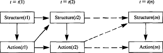 Figure 2 for The Production of Probabilistic Entropy in Structure/Action Contingency Relations