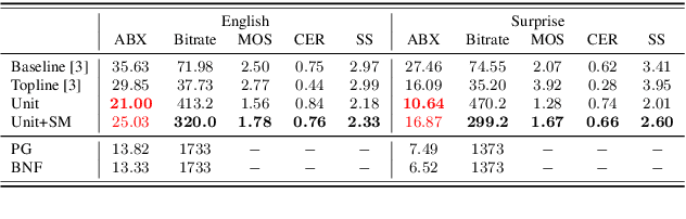 Figure 3 for Combining Adversarial Training and Disentangled Speech Representation for Robust Zero-Resource Subword Modeling