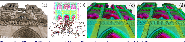 Figure 1 for Large Scale Photometric Bundle Adjustment