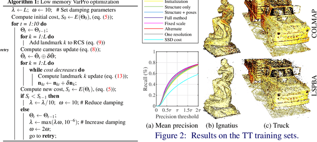 Figure 2 for Large Scale Photometric Bundle Adjustment