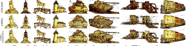 Figure 3 for Large Scale Photometric Bundle Adjustment