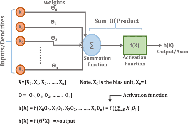 Figure 4 for An Artificial Neural Networks based Temperature Prediction Framework for Network-on-Chip based Multicore Platform