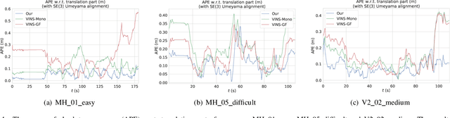 Figure 4 for Camera Pose Correction in SLAM Based on Bias Values of Map Points