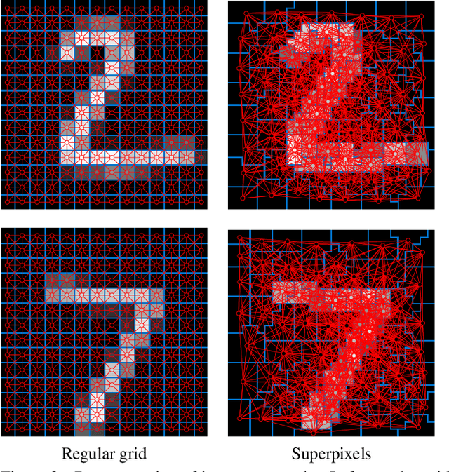 Figure 3 for Geometric deep learning on graphs and manifolds using mixture model CNNs