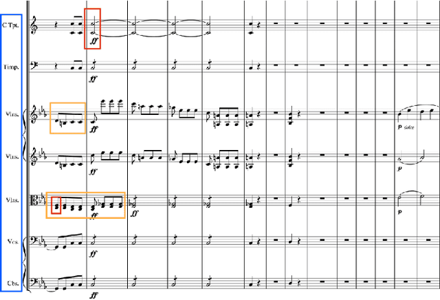 Figure 1 for Symphony Generation with Permutation Invariant Language Model