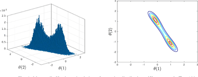 Figure 1 for Adaptive Non-reversible Stochastic Gradient Langevin Dynamics