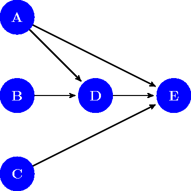 Figure 1 for A Platform-independent Programming Environment for Robot Control