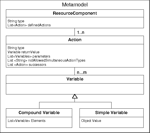 Figure 2 for A Platform-independent Programming Environment for Robot Control