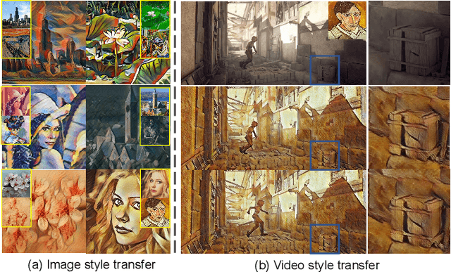 Figure 1 for Arbitrary Video Style Transfer via Multi-Channel Correlation