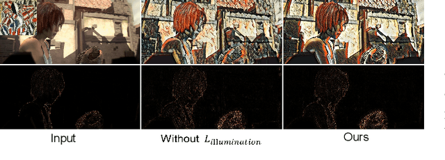 Figure 2 for Arbitrary Video Style Transfer via Multi-Channel Correlation