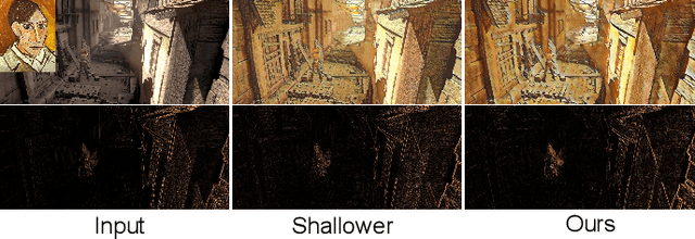 Figure 4 for Arbitrary Video Style Transfer via Multi-Channel Correlation