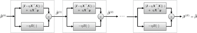 Figure 1 for Neumann Networks for Inverse Problems in Imaging
