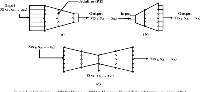 Figure 1 for A Mirroring Theorem and its Application to a New Method of Unsupervised Hierarchical Pattern Classification