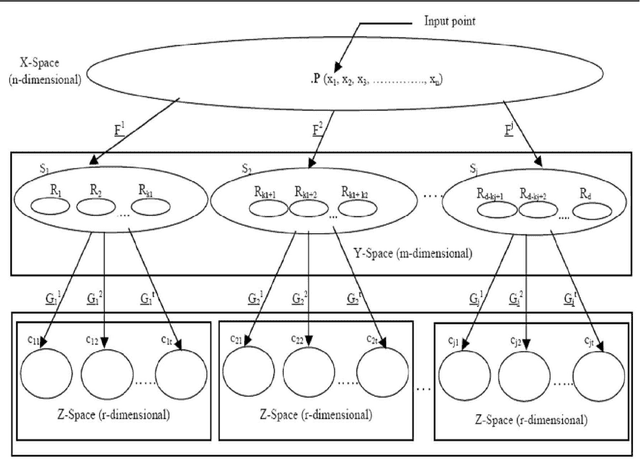 Figure 2 for A Mirroring Theorem and its Application to a New Method of Unsupervised Hierarchical Pattern Classification