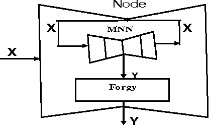 Figure 4 for A Mirroring Theorem and its Application to a New Method of Unsupervised Hierarchical Pattern Classification