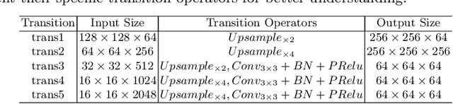 Figure 2 for Accurate RGB-D Salient Object Detection via Collaborative Learning