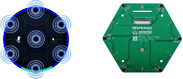 Figure 3 for Hey Alexa what did I just type? Decoding smartphone sounds with a voice assistant