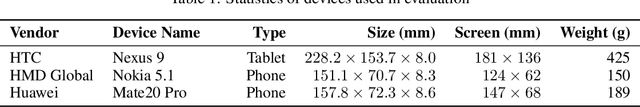 Figure 2 for Hey Alexa what did I just type? Decoding smartphone sounds with a voice assistant