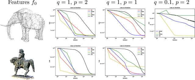 Figure 1 for Variational models for signal processing with Graph Neural Networks