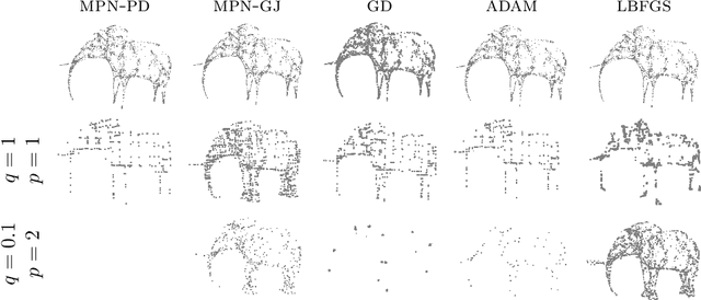 Figure 2 for Variational models for signal processing with Graph Neural Networks