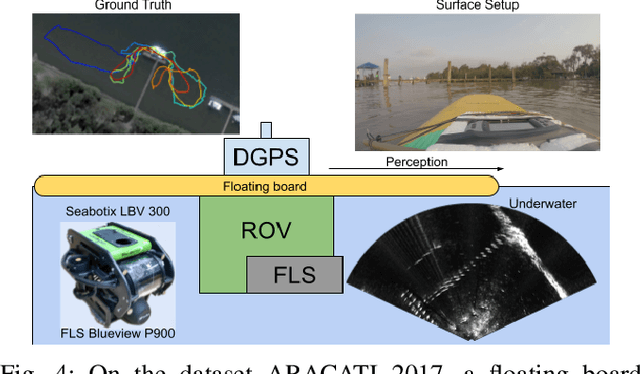 Figure 4 for Cross-view and Cross-domain Underwater Localization based on Optical Aerial and Acoustic Underwater Images