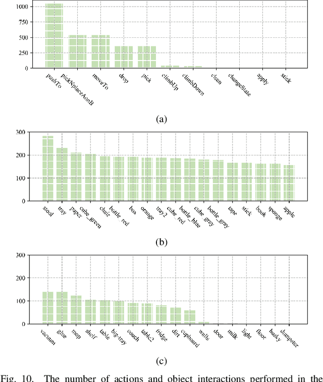 Figure 2 for A Memory-Related Multi-Task Method Based on Task-Agnostic Exploration