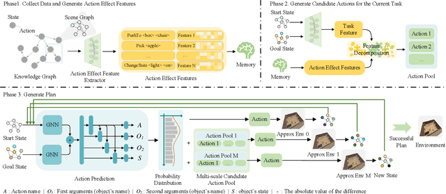 Figure 1 for A Memory-Related Multi-Task Method Based on Task-Agnostic Exploration