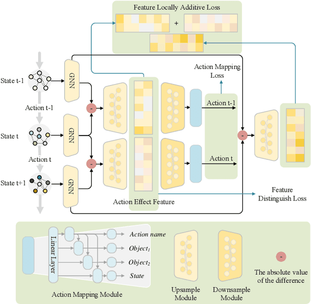 Figure 3 for A Memory-Related Multi-Task Method Based on Task-Agnostic Exploration