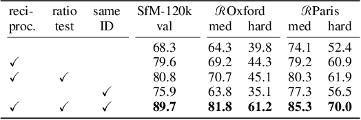 Figure 2 for Learning Super-Features for Image Retrieval