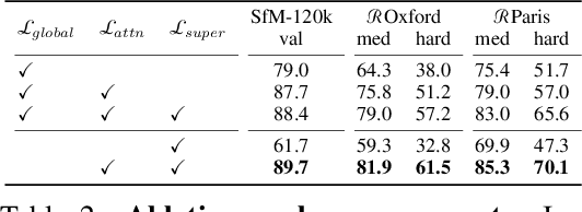 Figure 4 for Learning Super-Features for Image Retrieval