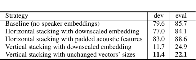Figure 2 for End-to-End Multi-Speaker Speech Recognition using Speaker Embeddings and Transfer Learning